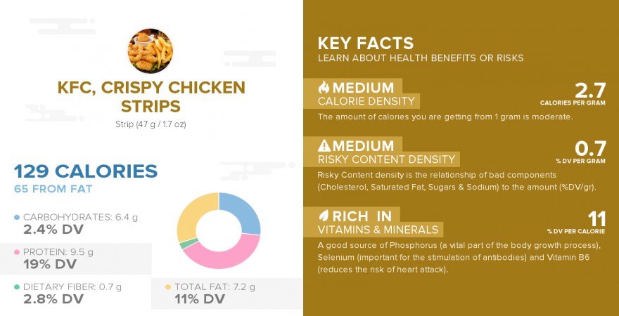 Kfc Nutrition Guide Pdf Blog Dandk