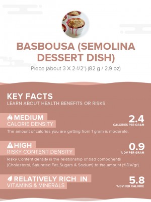 Basbousa (semolina dessert dish)
