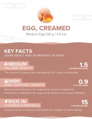 Egg, creamed