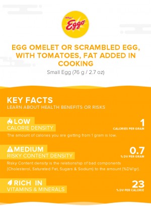 Egg omelet or scrambled egg, with tomatoes, fat added in cooking