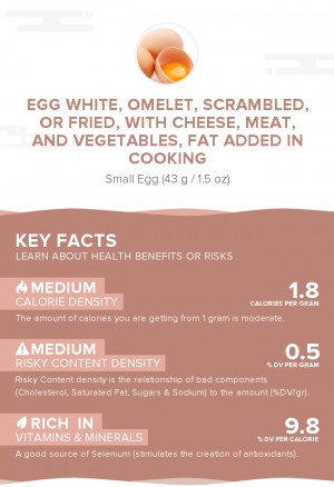 Egg white, omelet, scrambled, or fried, with cheese, meat, and vegetables, fat added in cooking