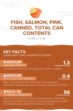 Fish, salmon, pink, canned, total can contents