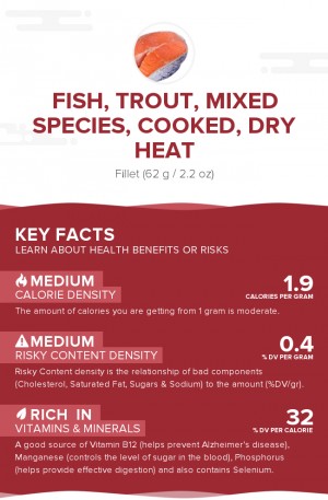 Fish, trout, mixed species, cooked, dry heat