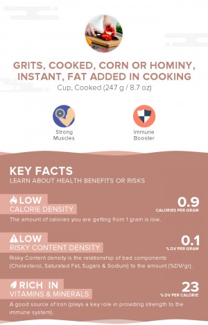 Grits, cooked, corn or hominy, instant, fat added in cooking