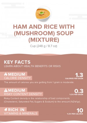 Ham and rice with (mushroom) soup (mixture)