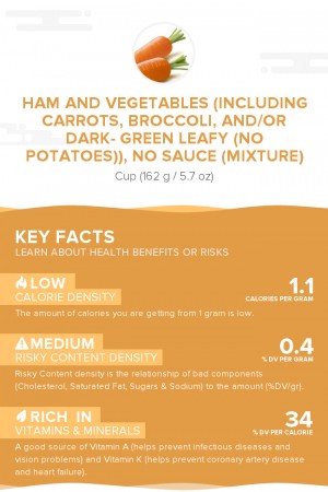 Ham and vegetables (including carrots, broccoli, and/or dark- green leafy (no potatoes)), no sauce (mixture)