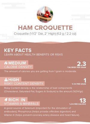 Ham croquette