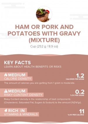 Ham or pork and potatoes with gravy (mixture)