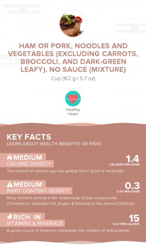 Ham or pork, noodles and vegetables (excluding carrots, broccoli, and dark-green leafy), no sauce (mixture)