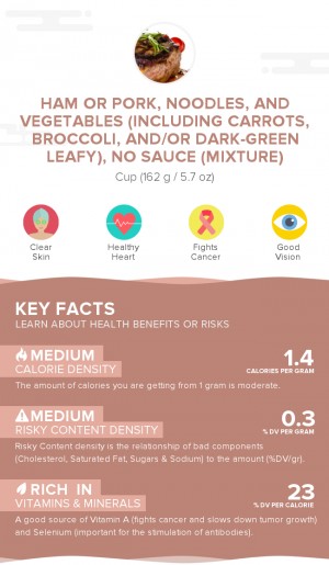 Ham or pork, noodles, and vegetables (including carrots, broccoli, and/or dark-green leafy), no sauce (mixture)