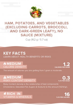 Ham, potatoes, and vegetables (excluding carrots, broccoli, and dark-green leafy), no sauce (mixture)