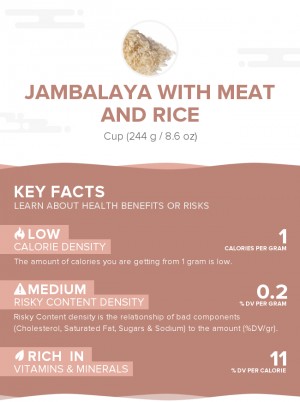 Jambalaya with meat and rice