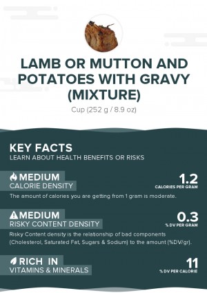 Lamb or mutton and potatoes with gravy (mixture)