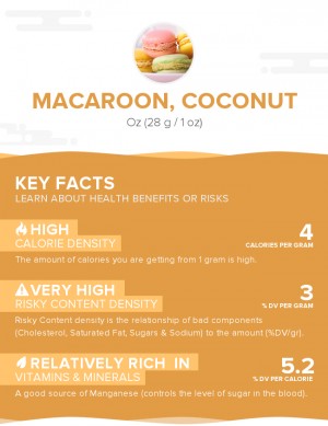 Macaroon, Coconut