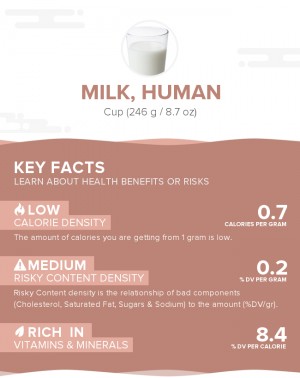 Milk, human