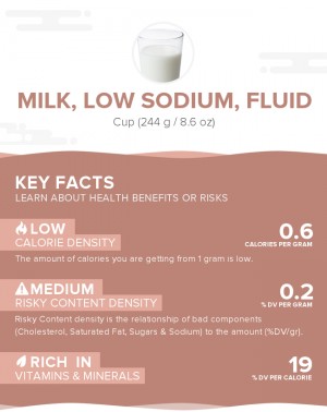 Milk, low sodium, fluid