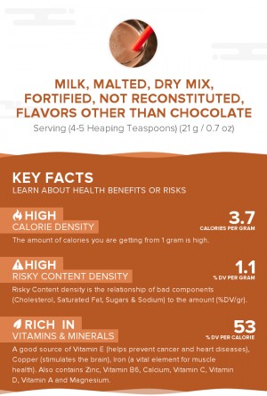 Milk, malted, dry mix, fortified, not reconstituted, flavors other than chocolate