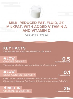 Milk, reduced fat, fluid, 2% milkfat, with added vitamin A and vitamin D