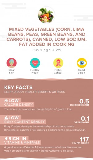 Mixed vegetables (corn, lima beans, peas, green beans, and carrots), canned, low sodium, fat added in cooking