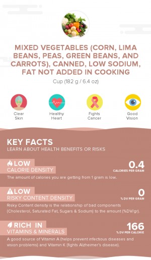 Mixed vegetables (corn, lima beans, peas, green beans, and carrots), canned, low sodium, fat not added in cooking