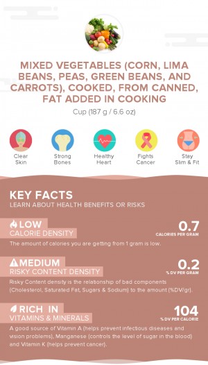 Mixed vegetables (corn, lima beans, peas, green beans, and carrots), cooked, from canned, fat added in cooking