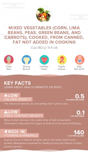 Mixed vegetables (corn, lima beans, peas, green beans, and carrots), cooked, from canned, fat not added in cooking