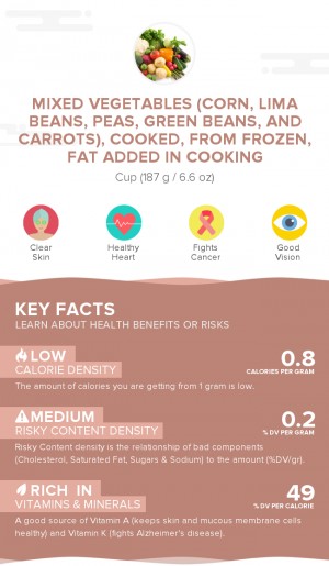 Mixed vegetables (corn, lima beans, peas, green beans, and carrots), cooked, from frozen, fat added in cooking