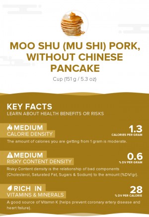 Moo Shu (Mu Shi) Pork, without Chinese pancake