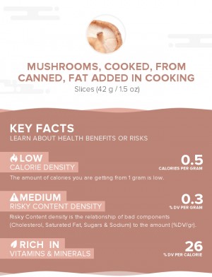 Mushrooms, cooked, from canned, fat added in cooking