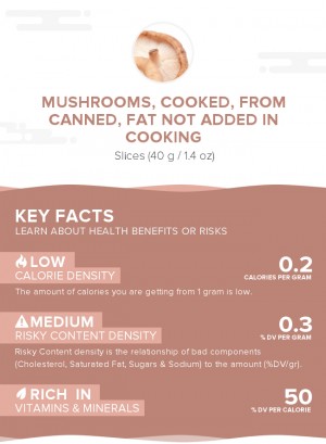 Mushrooms, cooked, from canned, fat not added in cooking