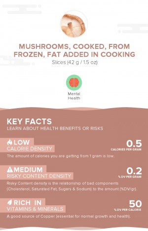 Mushrooms, cooked, from frozen, fat added in cooking