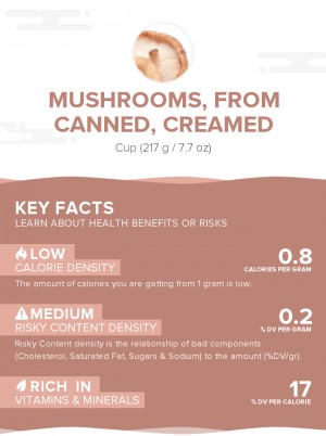 Mushrooms, from canned, creamed