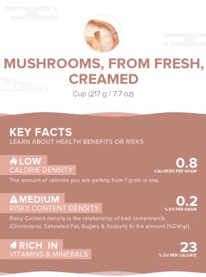 Mushrooms, from fresh, creamed