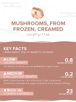 Mushrooms, from frozen, creamed