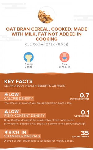 Oat bran cereal, cooked, made with milk, fat not added in cooking