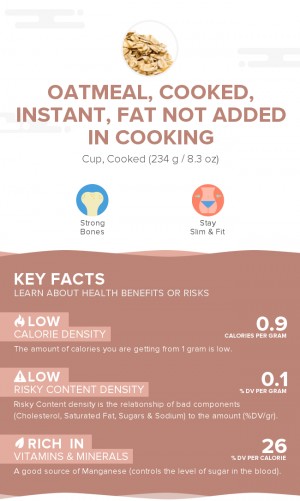 Oatmeal, cooked, instant, fat not added in cooking