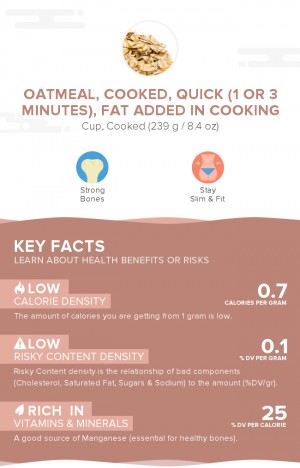 Oatmeal, cooked, quick (1 or 3 minutes), fat added in cooking