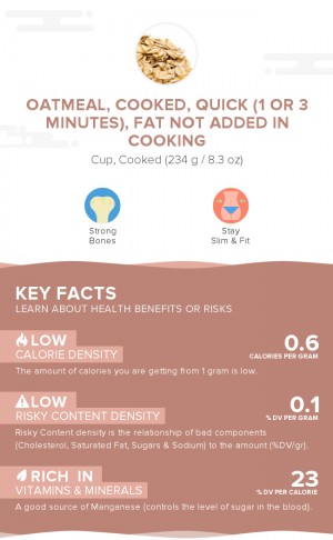 Oatmeal, cooked, quick (1 or 3 minutes), fat not added in cooking