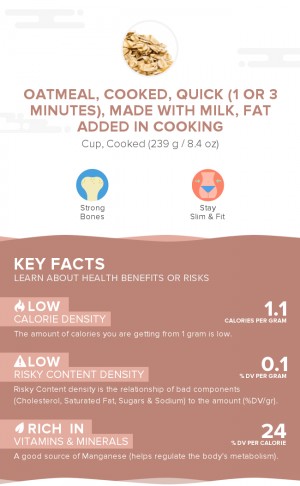 Oatmeal, cooked, quick (1 or 3 minutes), made with milk, fat added in cooking