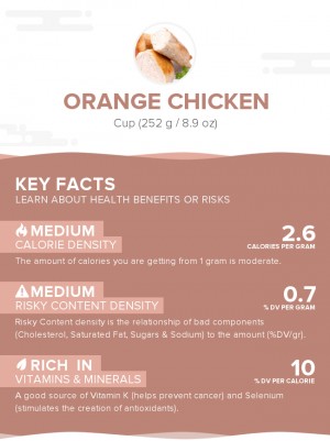 Orange chicken