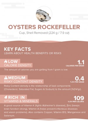 Oysters Rockefeller