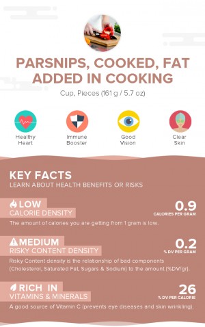 Parsnips, cooked, fat added in cooking