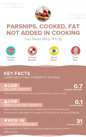Parsnips, cooked, fat not added in cooking