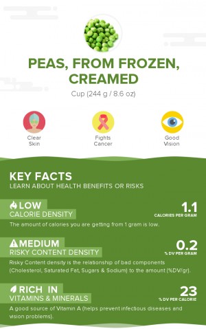 Peas, from frozen, creamed