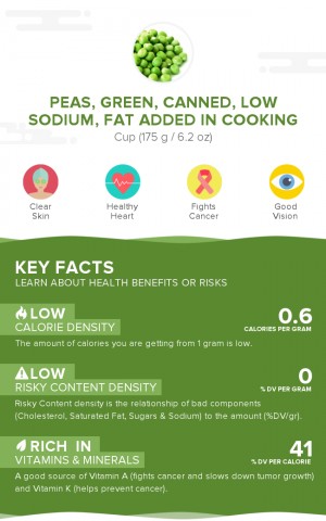 Peas, green, canned, low sodium, fat added in cooking