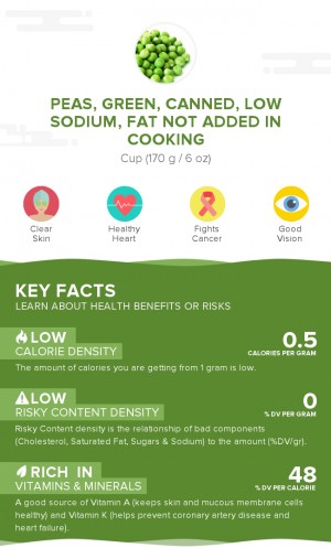 Peas, green, canned, low sodium, fat not added in cooking