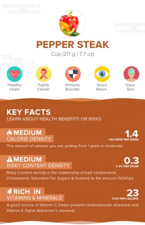 Pepper steak