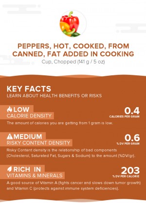 Peppers, hot, cooked, from canned, fat added in cooking