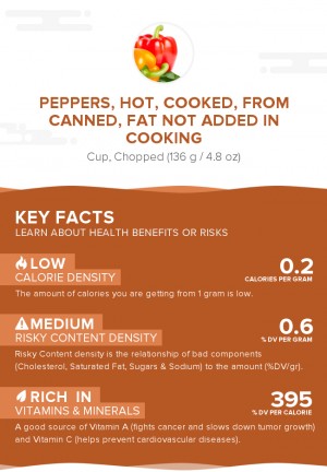 Peppers, hot, cooked, from canned, fat not added in cooking