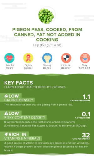 Pigeon peas, cooked, from canned, fat not added in cooking